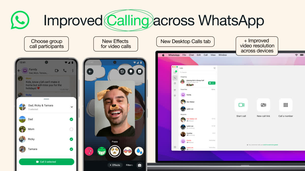 WhatsApp Introduces New Calling Features for Enhanced ConnectionsAs WhatsApp continues to solidify its position as the go-to app for staying connected with friends and family, it is rolling out several new calling features aimed at making conversations more enjoyable and seamless, especially with the holiday season approaching.

Select Participants for Group Calls
One of the standout features being introduced is the ability to select specific participants when starting a call from a group chat. This new functionality allows users to contact certain individuals without interrupting the entire group, making it perfect for private discussions such as planning surprise events or discussing gifts.

Enhanced Video Call Effects
WhatsApp is also enhancing the video calling experience by adding ten new effects. These playful additions include fun elements like puppy ears, underwater scenes, and karaoke microphones. These effects offer users a chance to make their conversations more entertaining and memorable, whether chatting with family or friends.

Improved Desktop Calling Experience
For users who prefer making calls on their desktop, WhatsApp has streamlined the process of initiating calls, creating call links, and dialing numbers directly. By accessing the calls tab on the desktop app, users can easily find everything they need in one place, providing a more convenient calling experience.

Better Video Call Quality
WhatsApp is also working on improving the overall quality of video calls, both on mobile and desktop. The update aims to offer more reliable connections, higher resolution video, and clearer visuals, making individual and group calls feel closer to in-person conversations.

Conclusion
These exciting new features are currently being rolled out, so if you haven’t received them yet, be patient. With these updates, WhatsApp continues to enhance the way users connect, making it easier and more fun to stay in touch with loved ones.