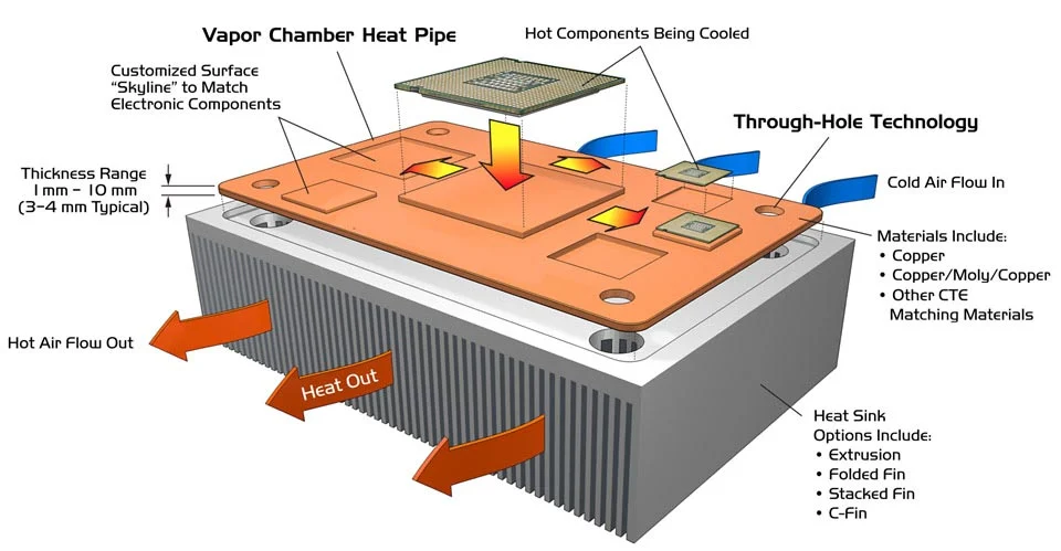 Liquid Cooling vs. Vapor Chamber: Which One Keeps Your Phone Cooler?